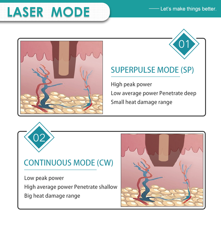 Can CO2 laser remove skin tags?